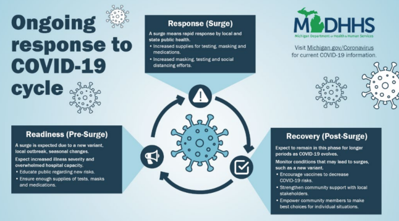 Quarantine guidelines change for unvaccinated Michiganders